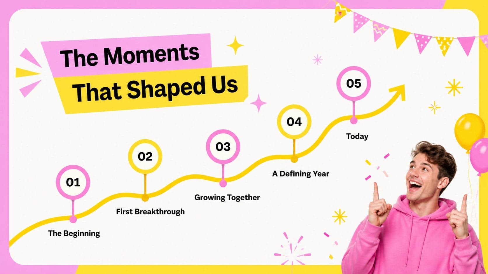 Anniversary memory timeline template showing five important moments across fifteen years.