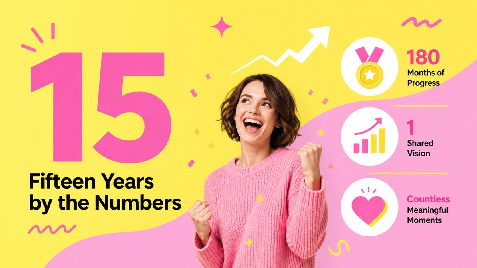 Achievement statistics page for a company 15-year celebration presentation in bright pink and yellow.