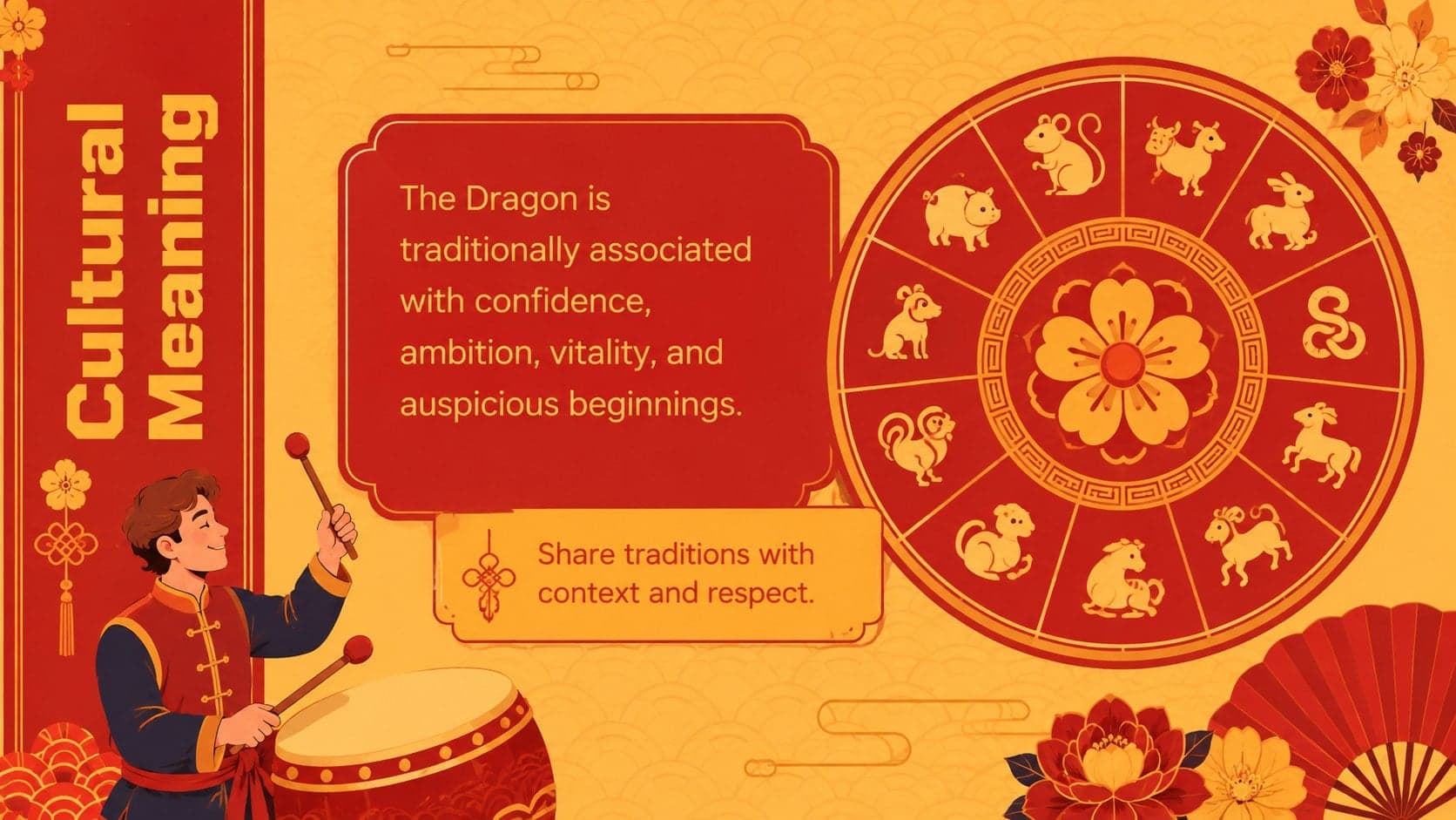 Chinese zodiac classroom presentation slide explaining the cultural meaning of the Dragon year.