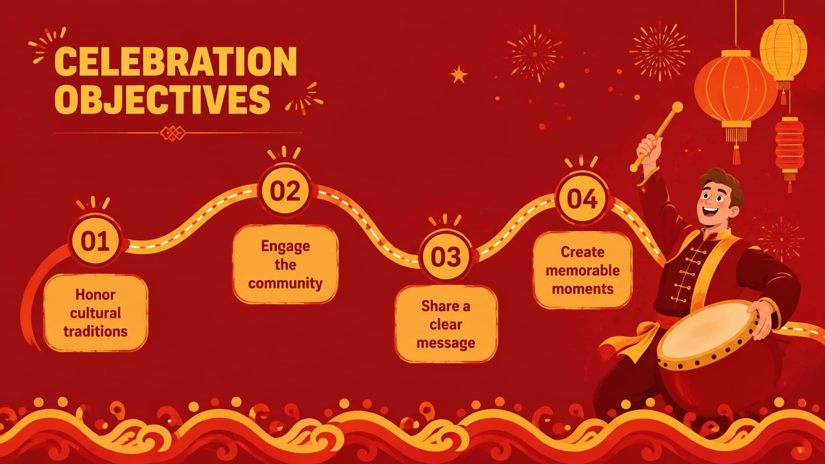 2036 Lunar New Year slide theme showing objectives for a festive campaign or educational program.