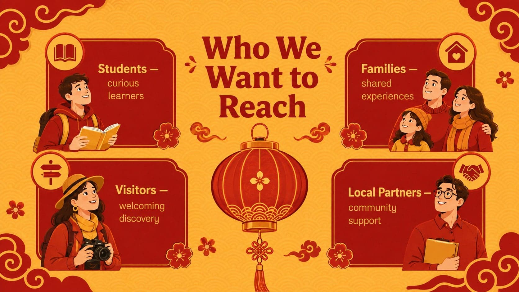 Dragon year event planning deck slide with audience groups for schools, families, and local communities.