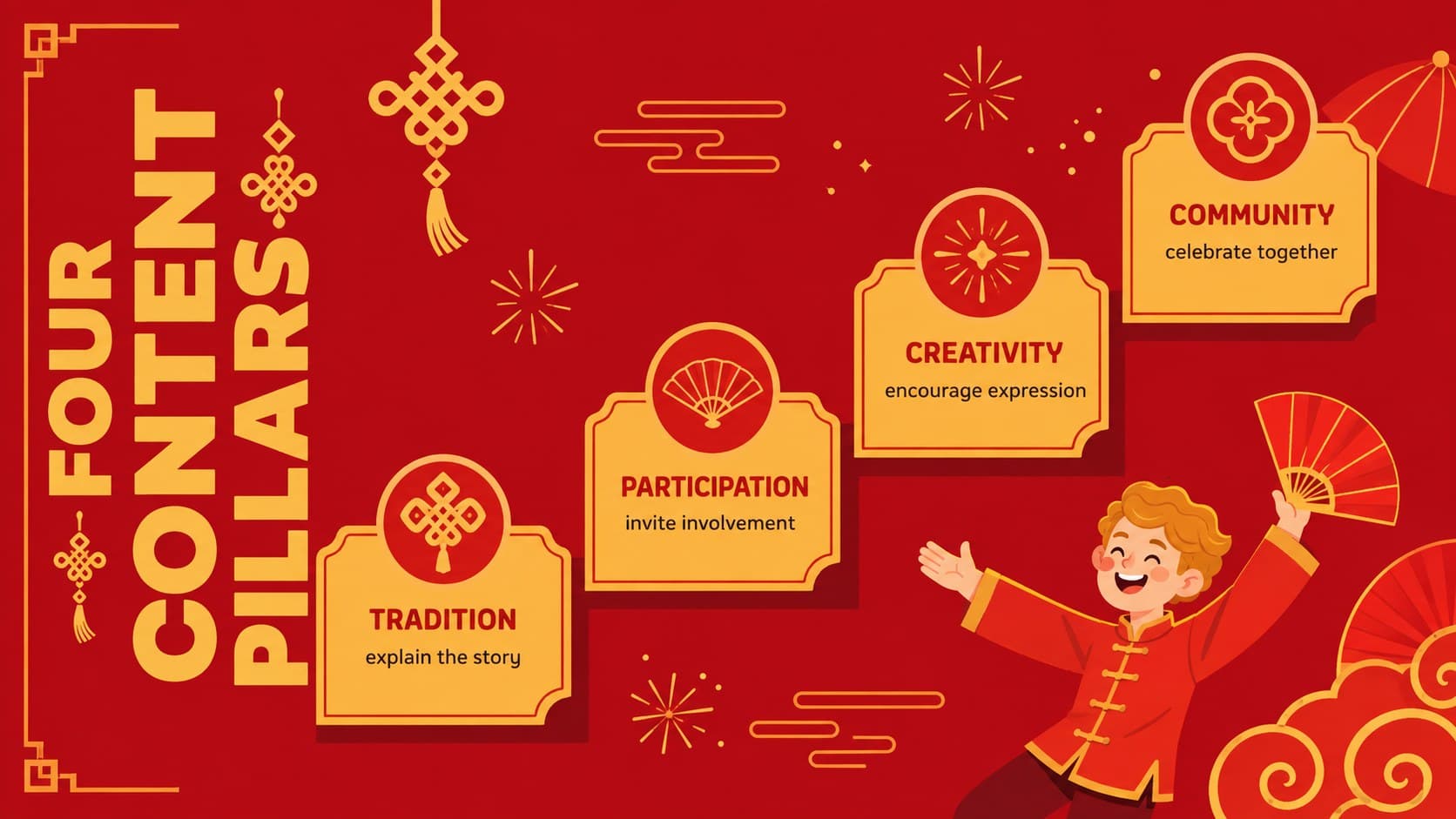 Illustrated Lunar New Year PowerPoint slide organizing campaign ideas into four content pillars.