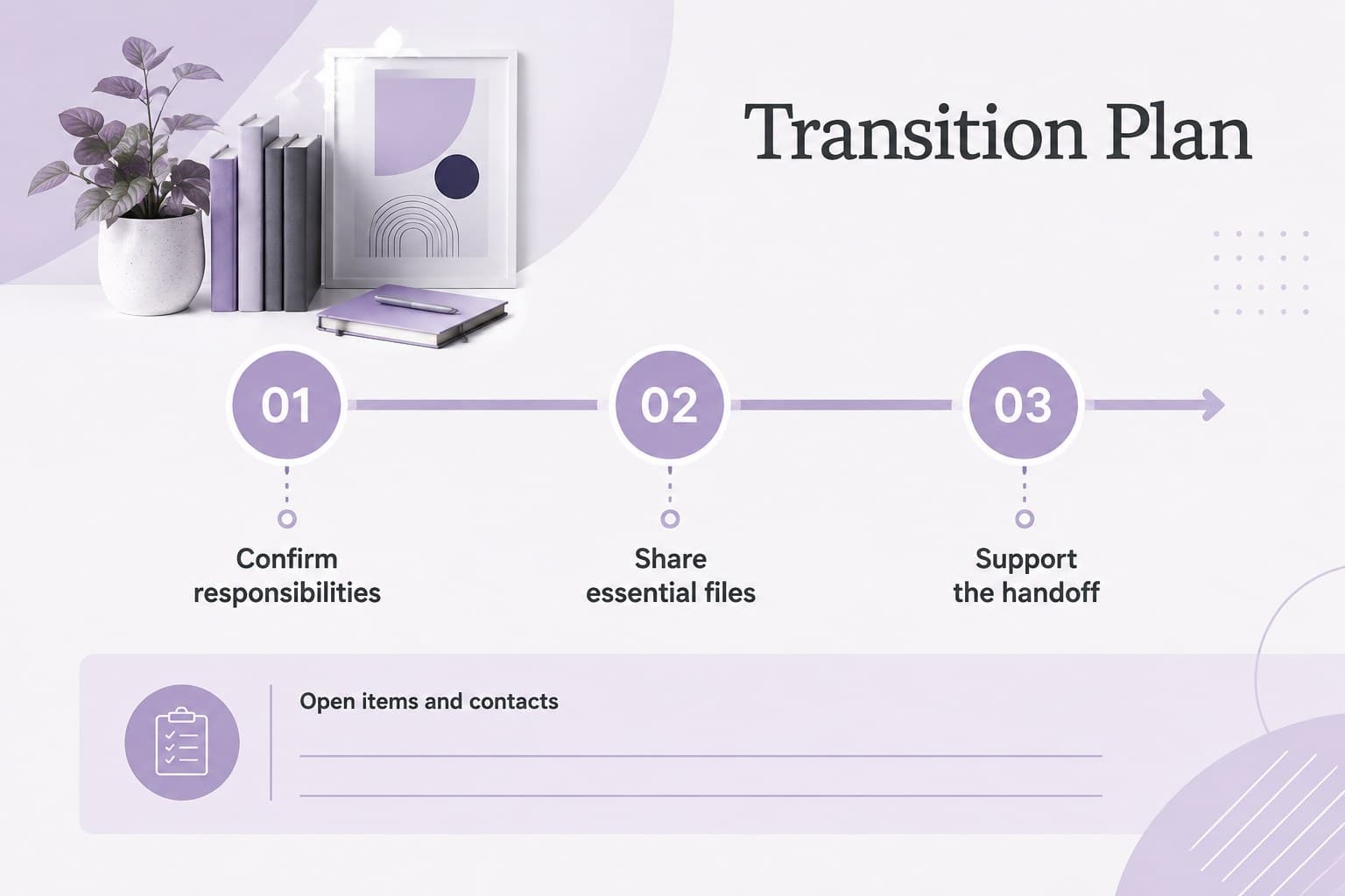 Handoff planning slide with transition tasks and ownership fields for an employee departure letter deck.
