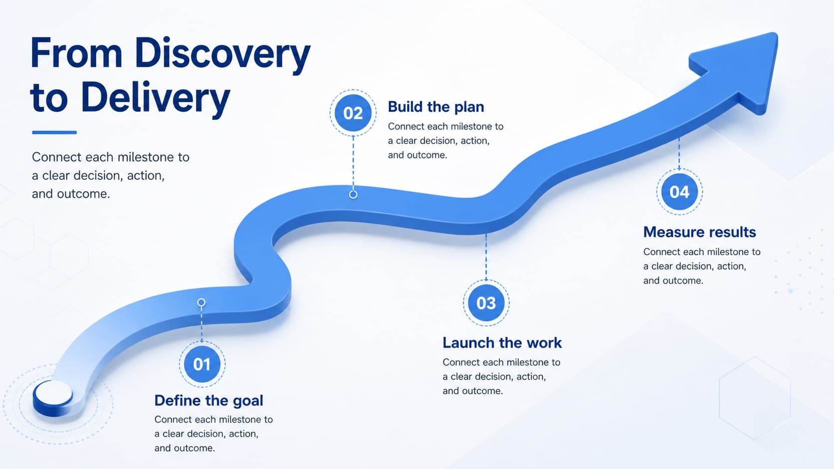 Blue curved-arrow project roadmap presentation showing four connected milestones from discovery to delivery.