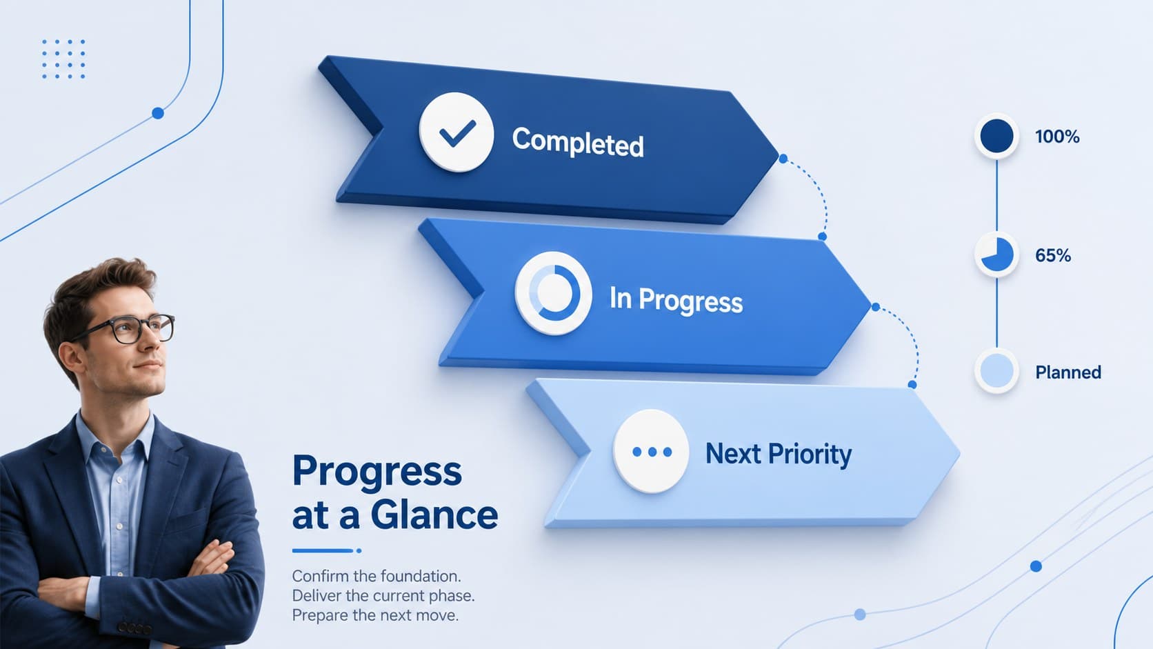 Editable project milestone arrows display completed, active, and upcoming phases in a blue corporate timeline.