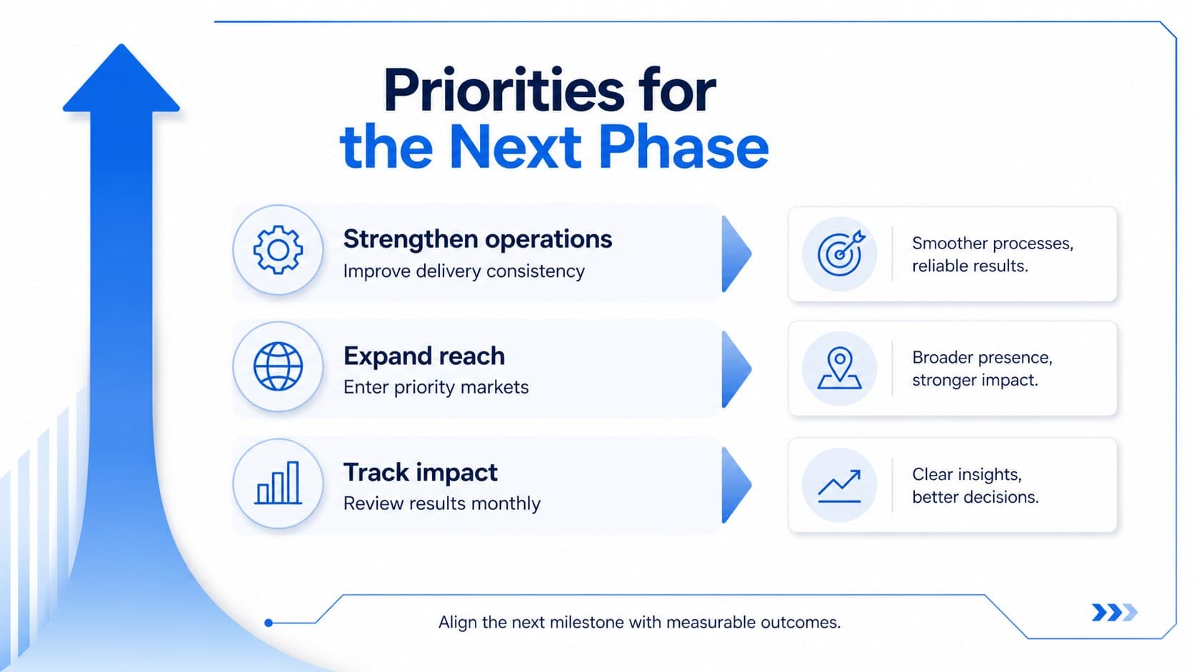 Forward-looking business progress arrow diagram organizing three strategic priorities and their expected outcomes.