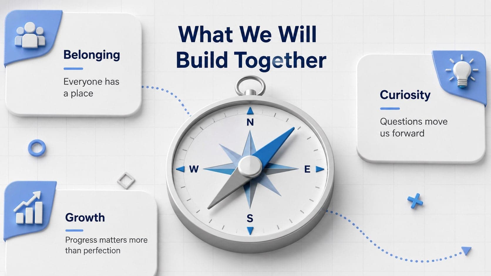 Student welcome slide outlining belonging, curiosity, and growth as shared learning goals.