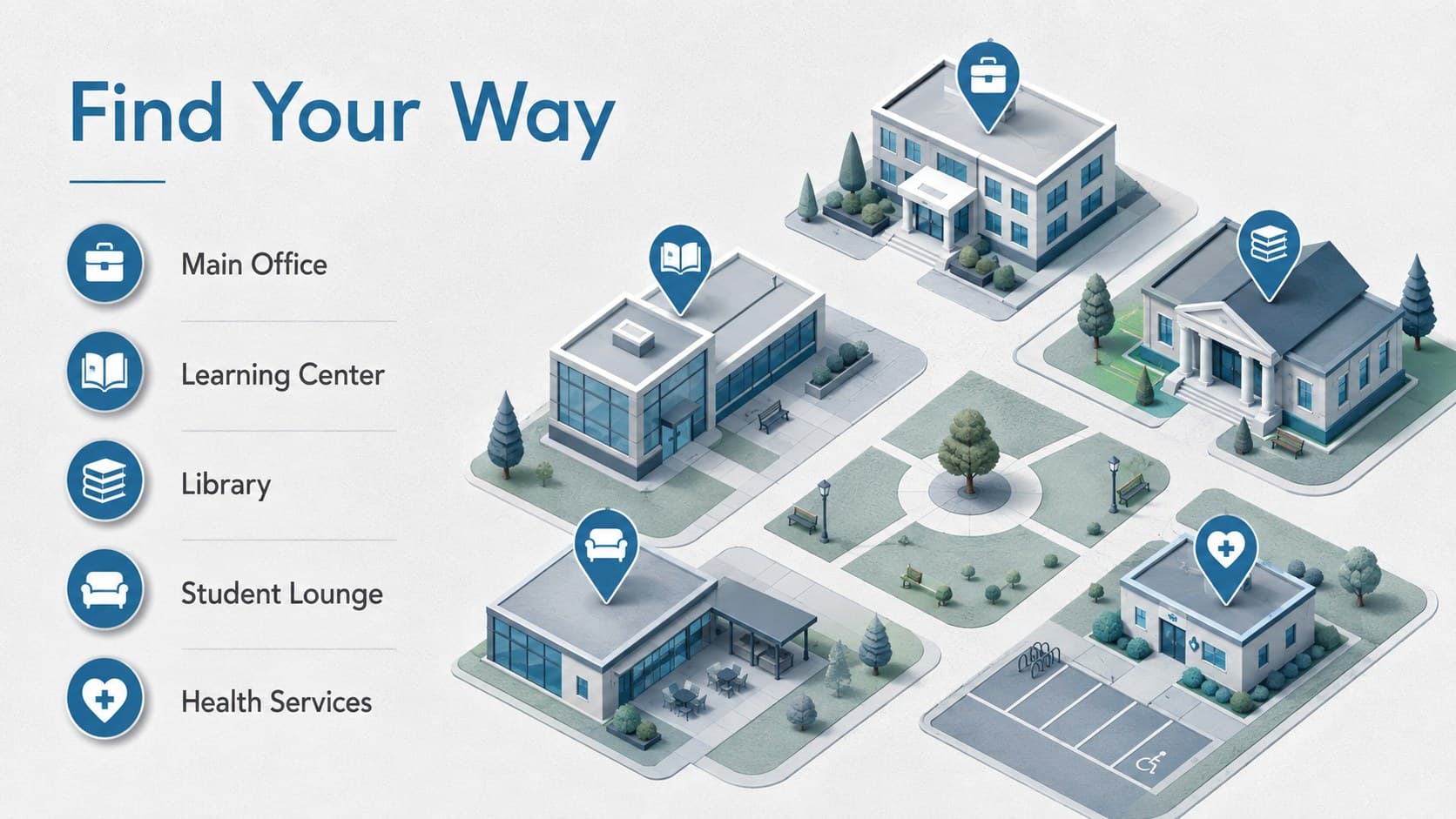 Campus navigation slide with key locations arranged around a simplified 3D school map.