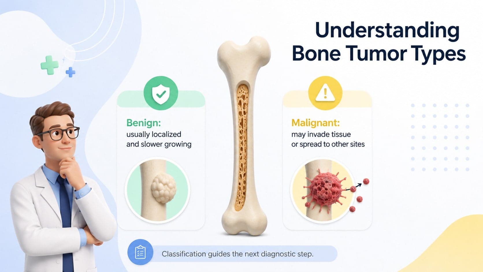 Bone tumor classification slide comparing benign and malignant findings in a 3D medical education layout.