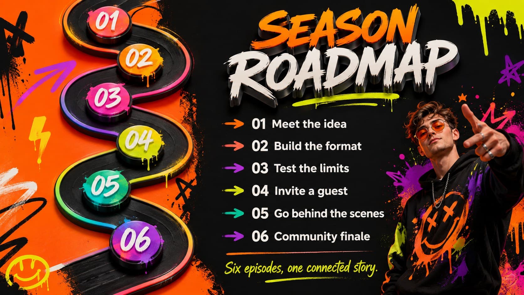 Season roadmap slide for a web series launch deck with six episodes plotted across a vivid timeline.