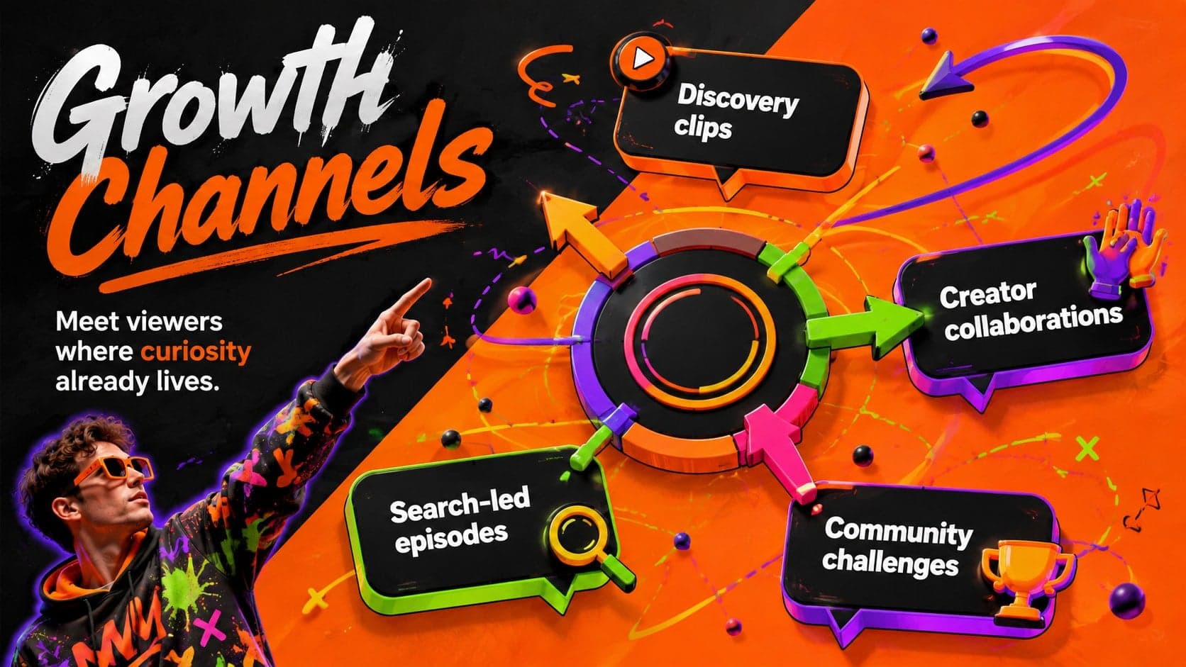 Growth channels slide for a social video campaign proposal with discovery, collaboration, search, and community tactics.