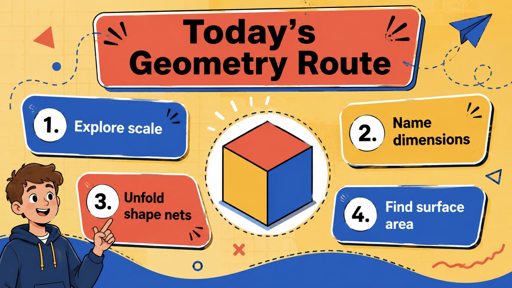 Elementary geometry presentation agenda introducing scale, dimensions, shape nets, and surface area.