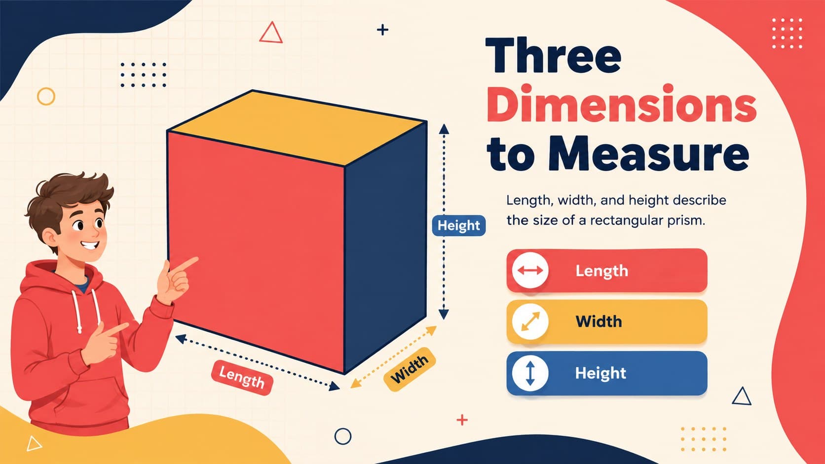3D shapes measurement lesson labeling length, width, and height on a rectangular prism.