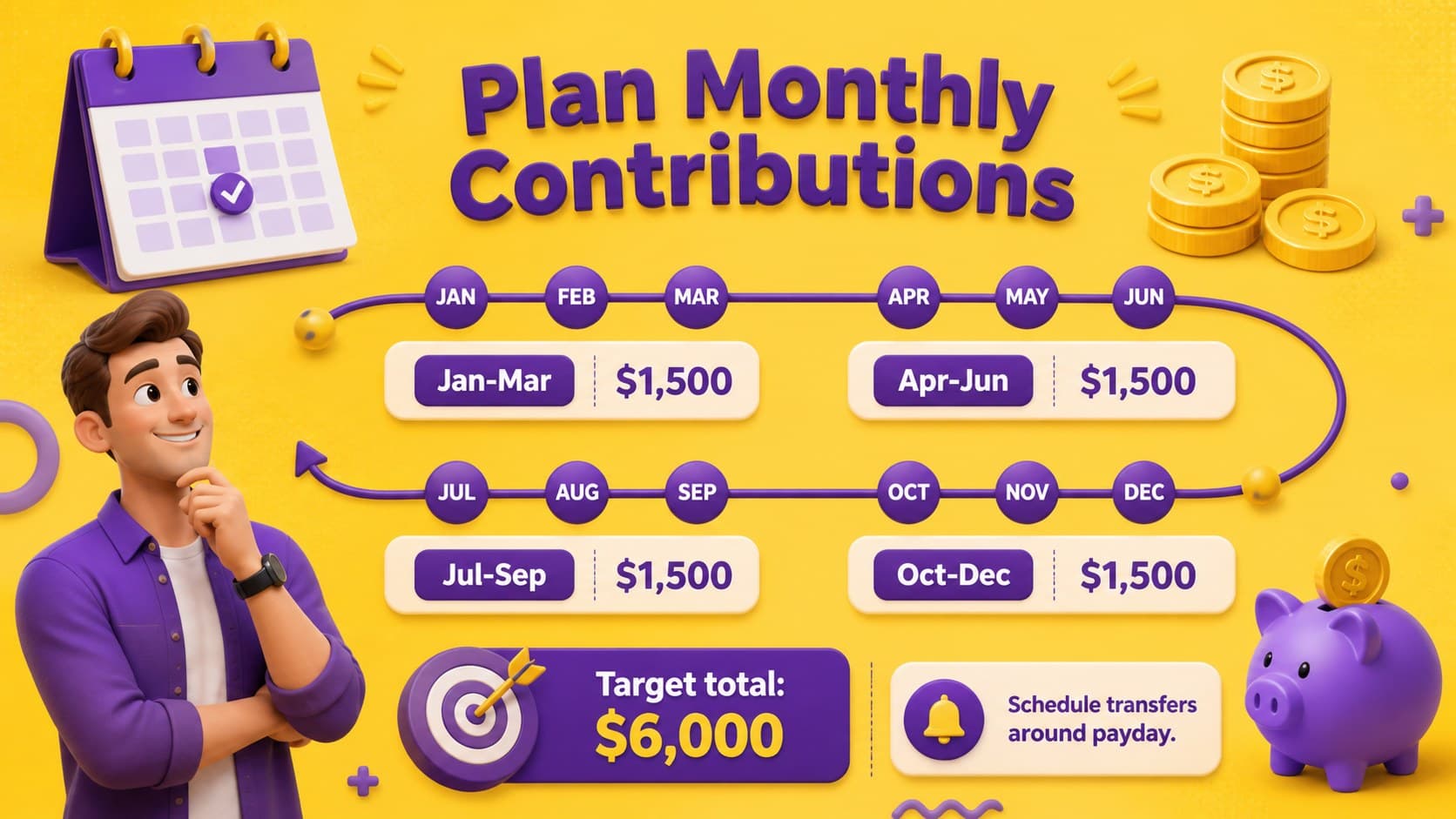 Twelve-month contribution schedule for an editable household savings planner.