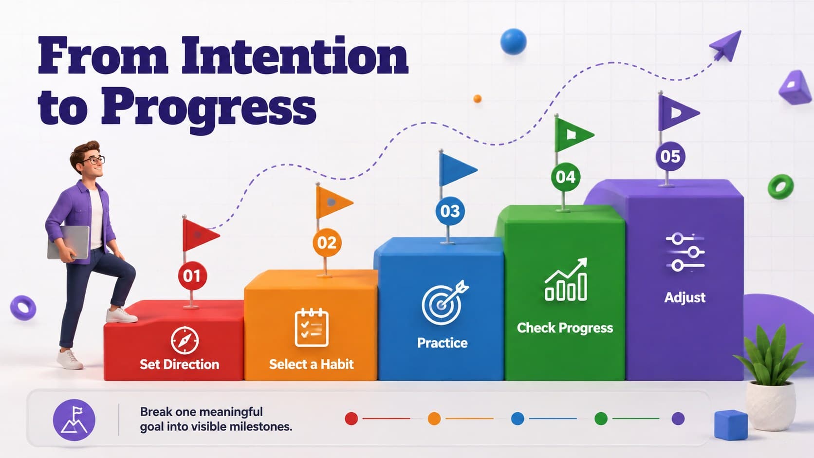 A career growth roadmap presentation slide with colorful 3D steps leading from intention to measurable progress.