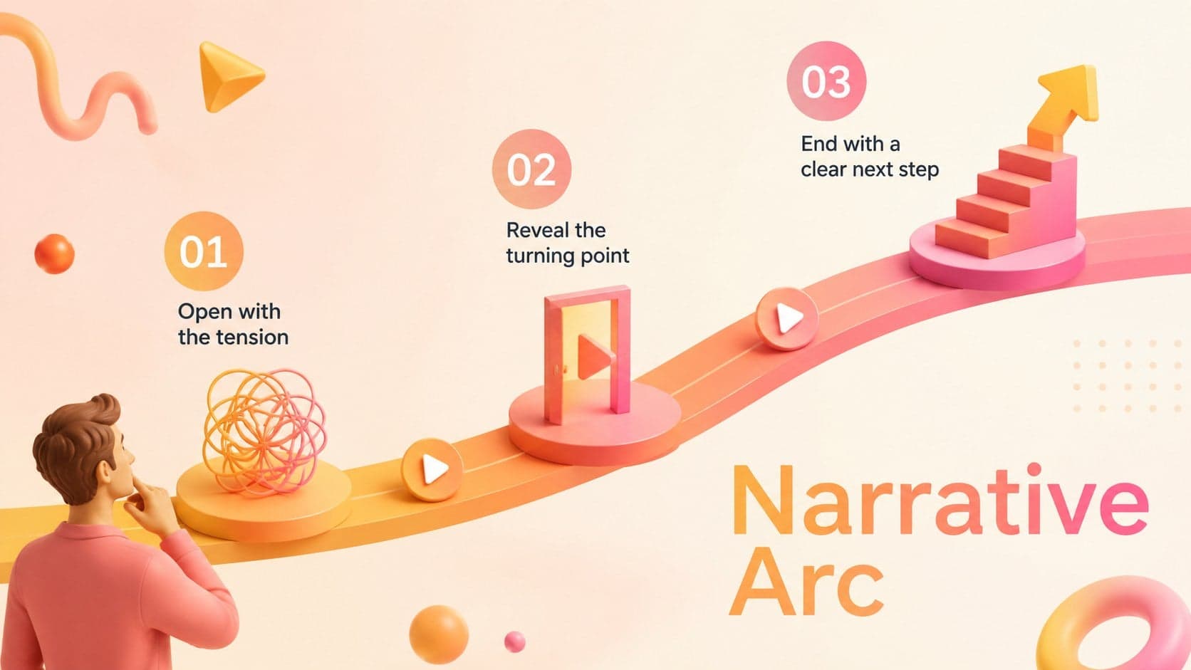 Narrative structure slide showing the opening, turning point, and resolution of a video project.