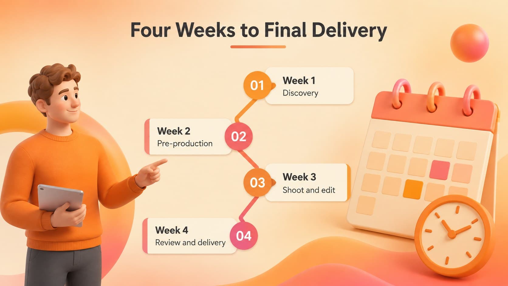 Four-week production timeline for a creative video project proposal template.
