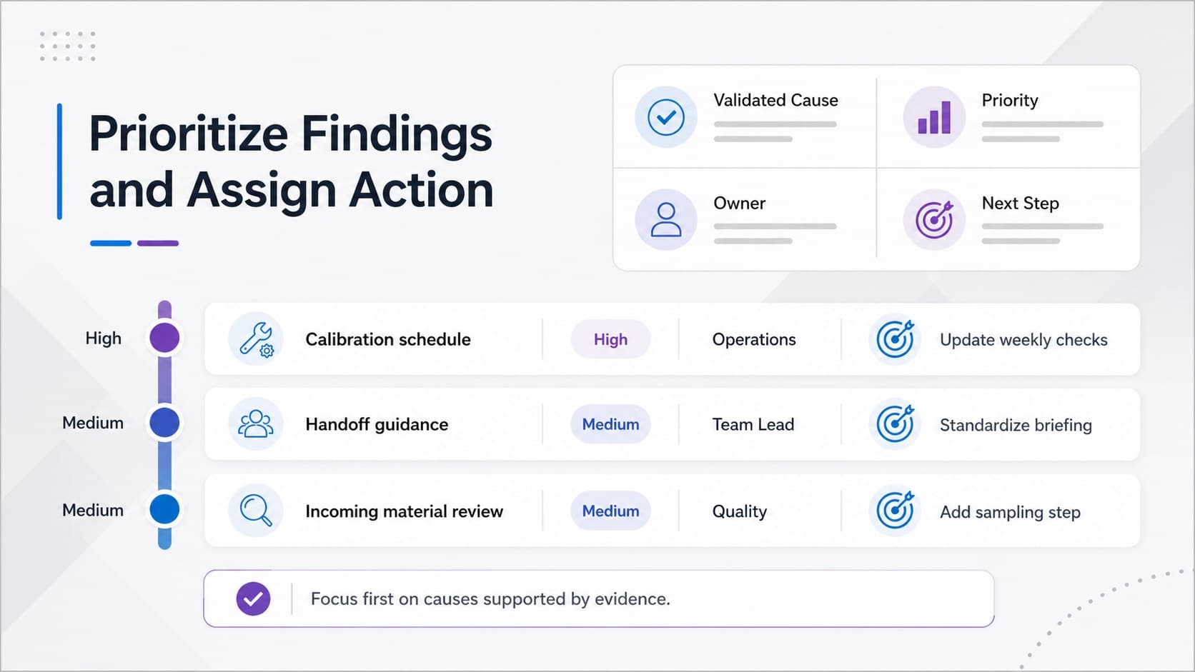 Cause and effect diagram slide summarizing validated causes, priorities, owners, and next actions.