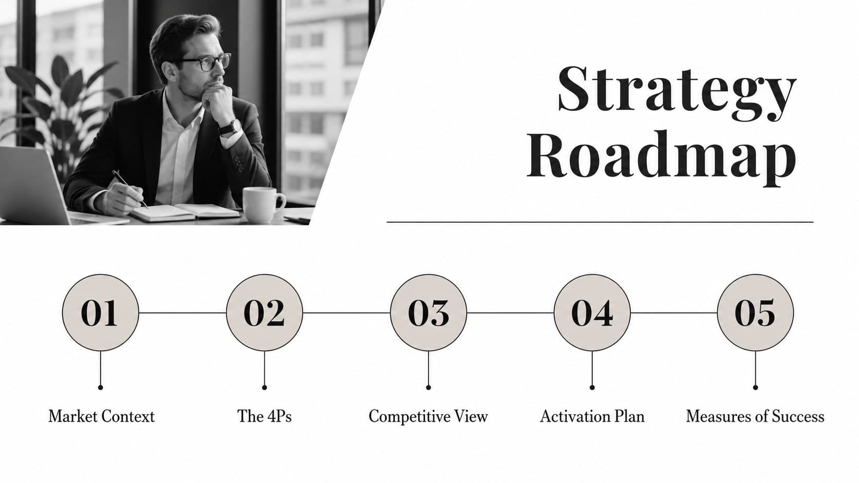 Agenda slide outlining the stages of a four Ps marketing strategy presentation.