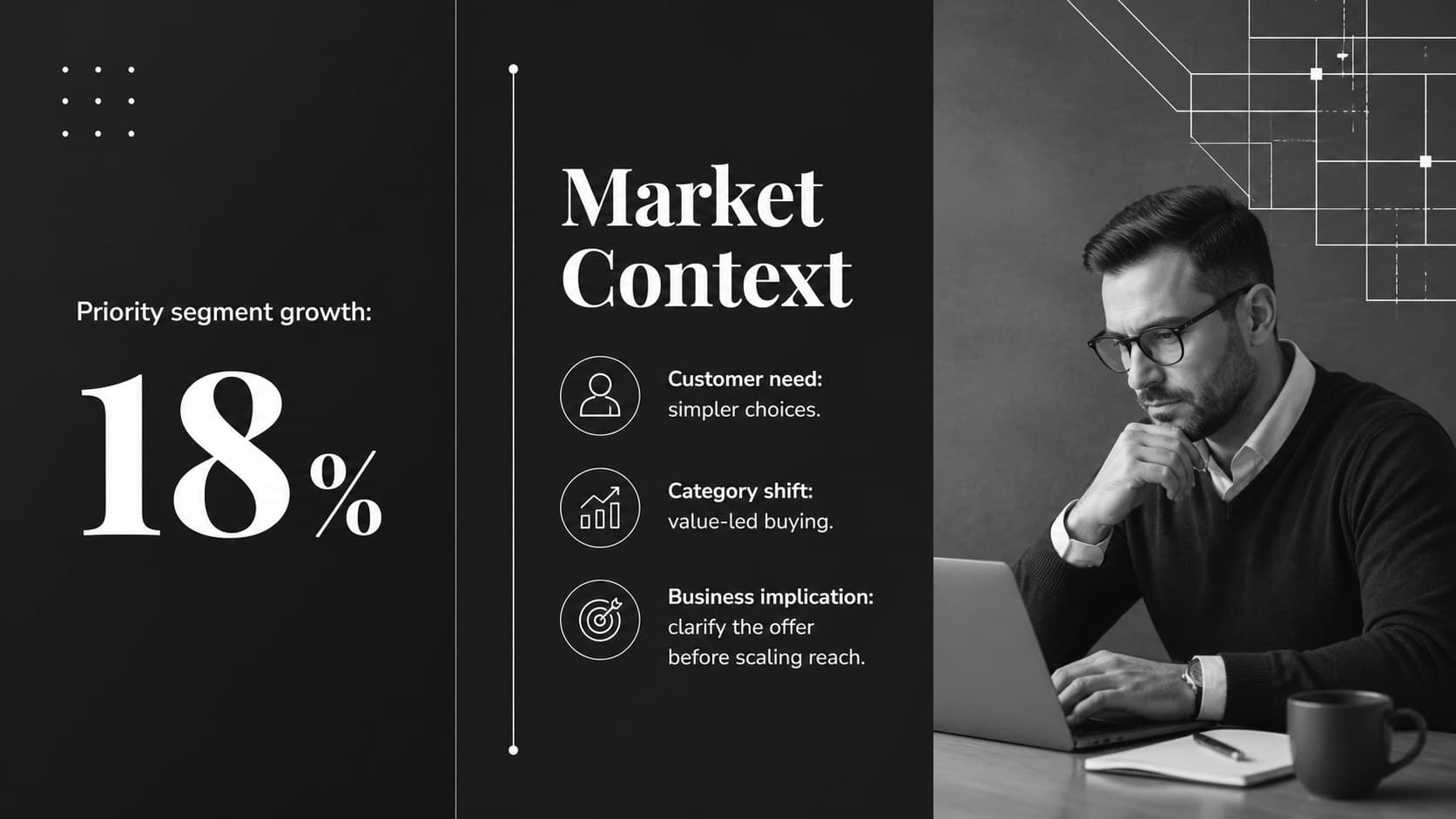 Market context slide presenting customer needs, category shifts, and business implications.