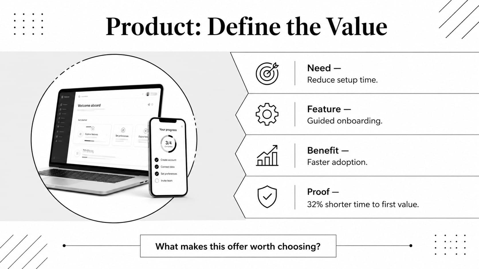 Product strategy slide mapping customer needs to features, proof, and value.