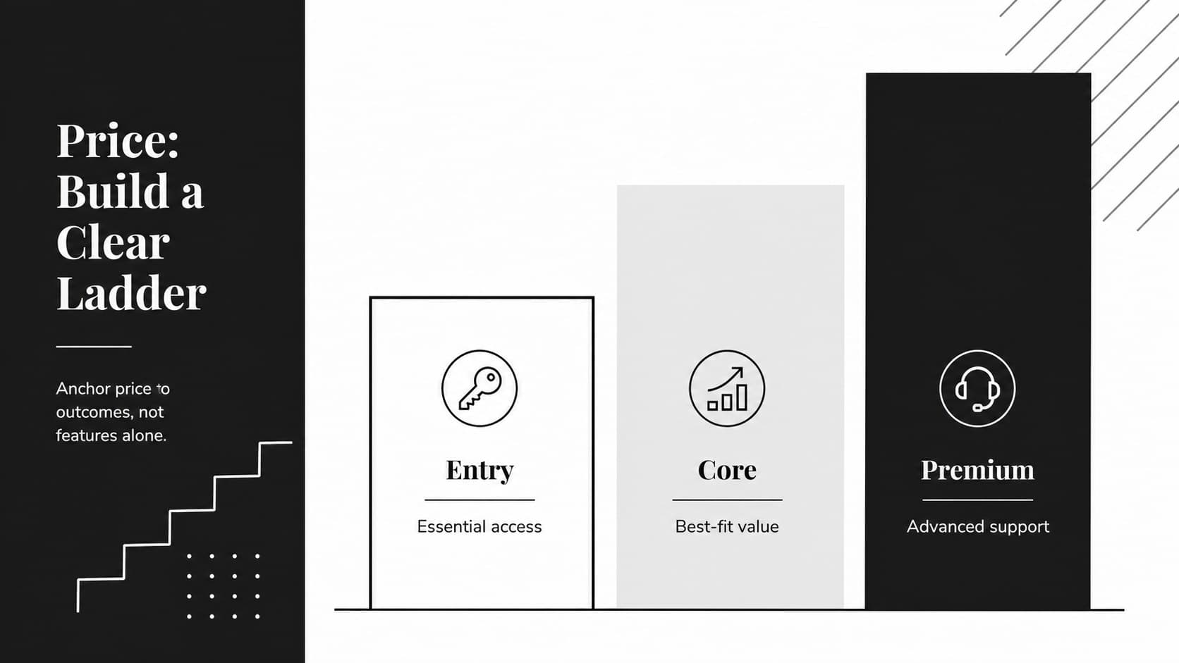 Pricing strategy comparison showing entry, core, and premium offer tiers.