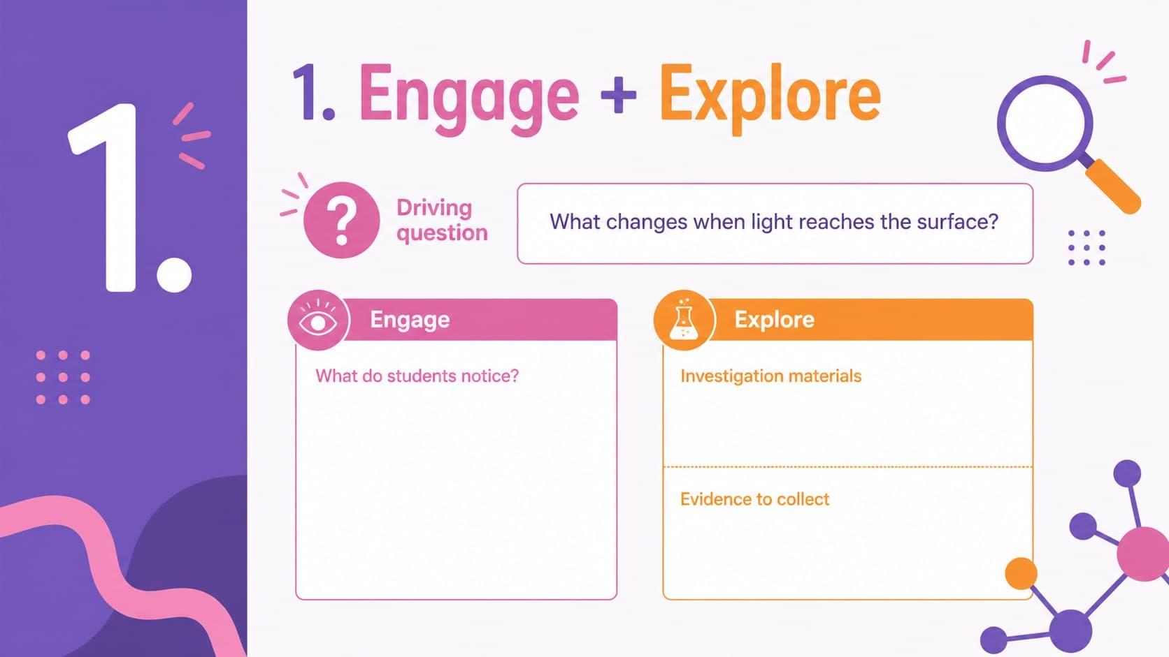 5E inquiry based lesson template slide showing the Engage and Explore stages with science prompts and planning fields.