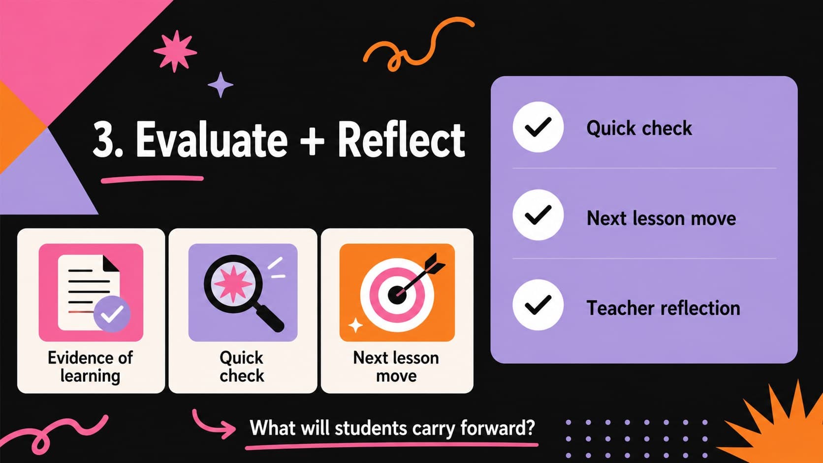 5E classroom activity organizer closing slide summarizing Evaluate tasks, evidence, and teacher reflection.