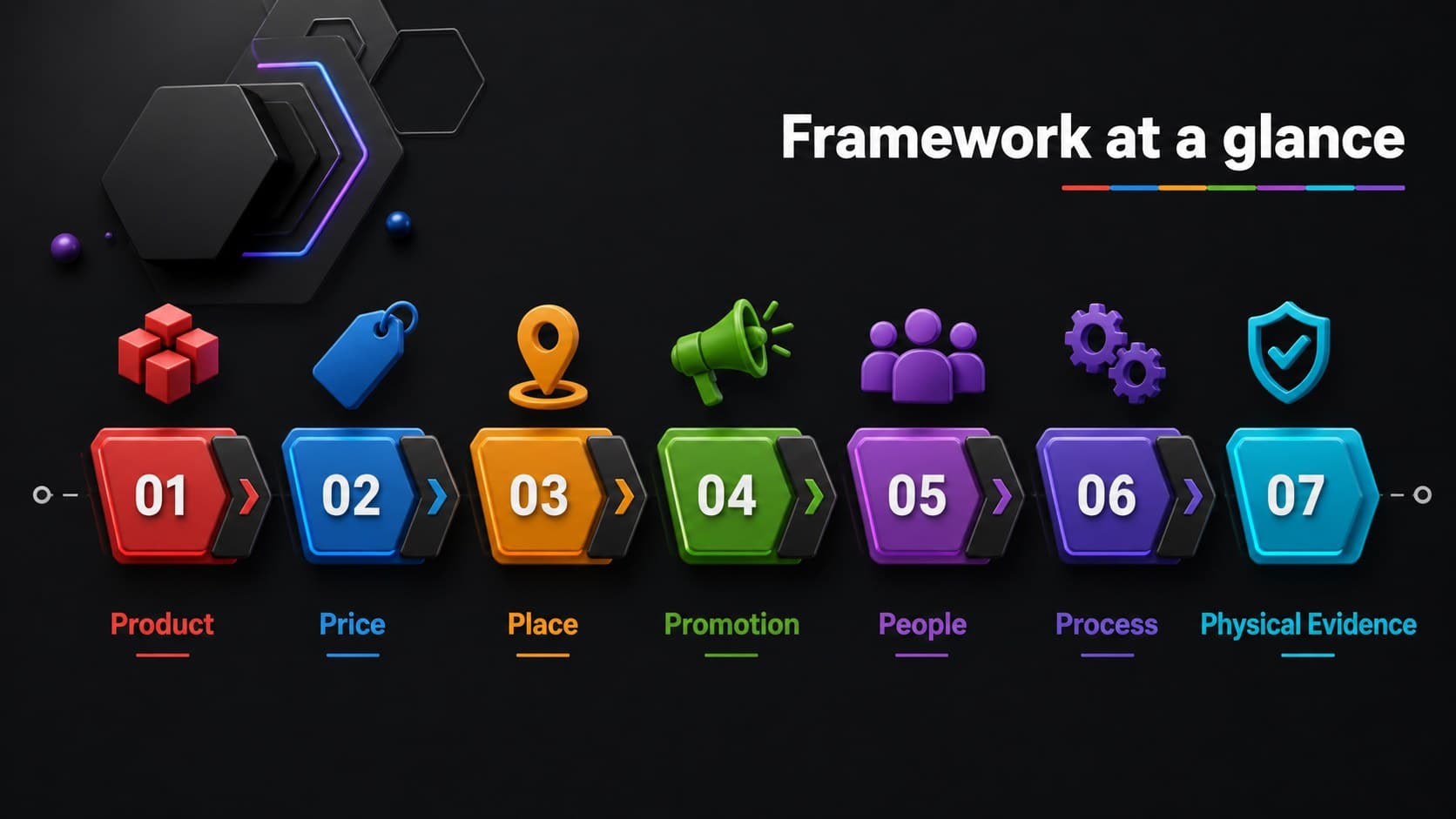 Agenda slide outlining the seven marketing mix categories and presentation flow in a black 3D visual system.