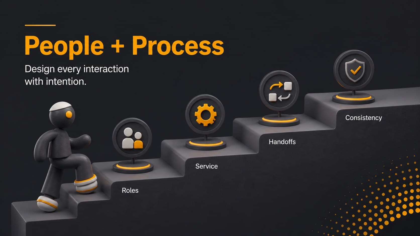 People and Process slide showing customer experience stages and operational actions in a black 3D layout.