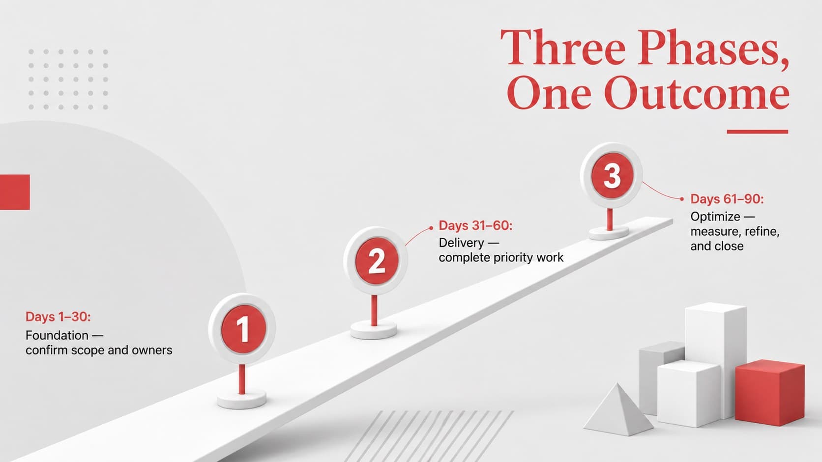 Three-phase quarterly execution roadmap covering foundation, delivery, and optimization.