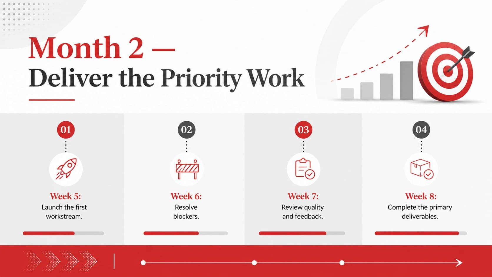 Second-month delivery slide organizing weekly milestones and team execution tasks.