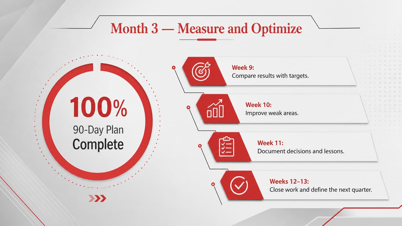 Final-month optimization slide for measuring results and completing a 90-day action plan.