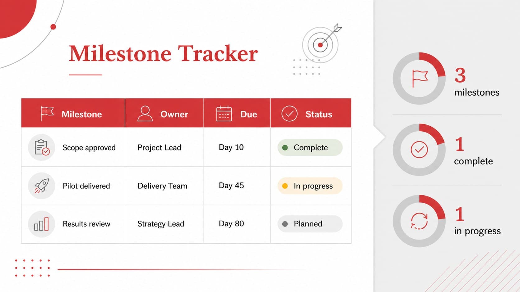 Weekly milestone tracker slide with owners, due dates, and progress indicators.