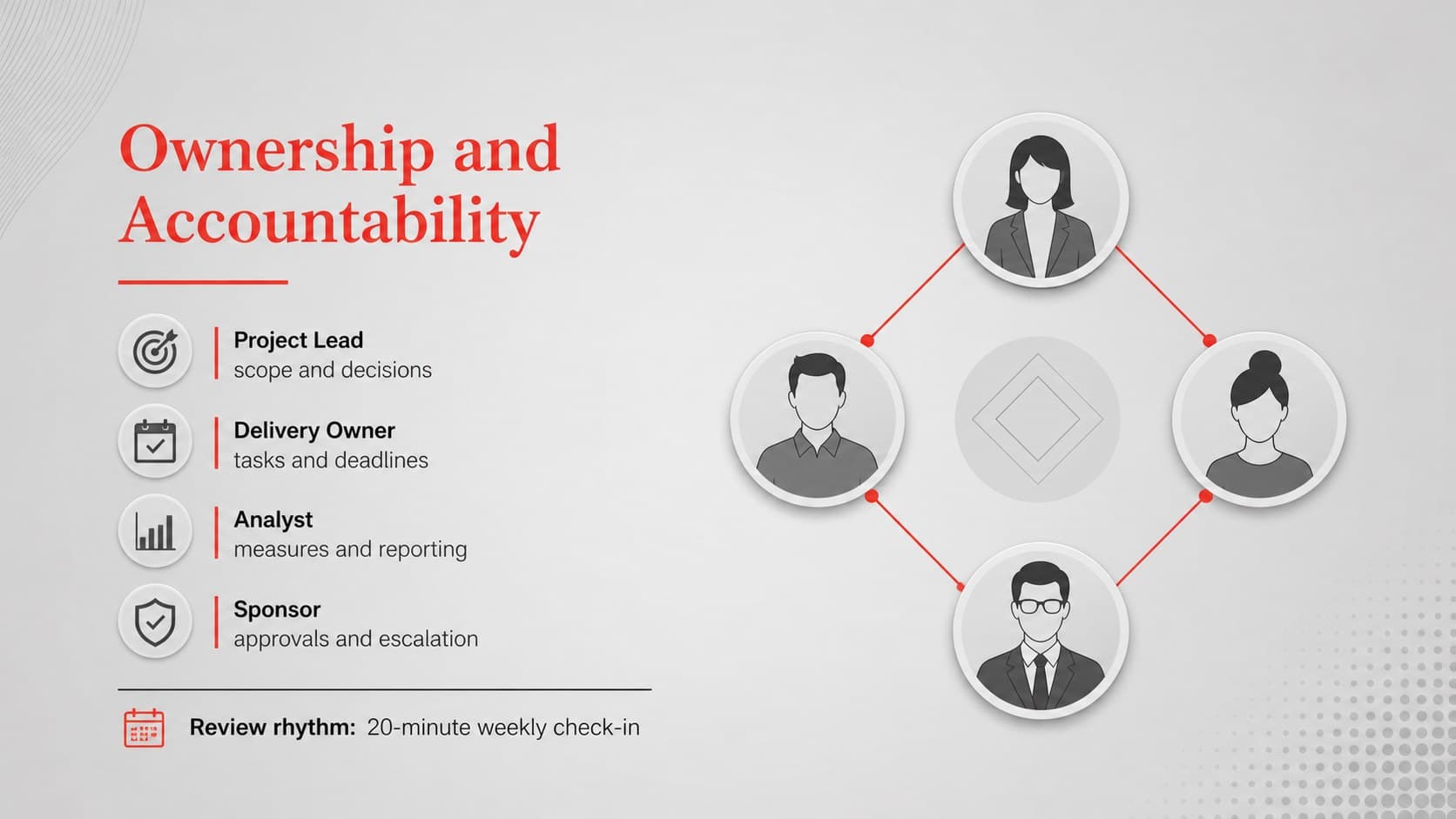 Team accountability planning slide mapping workstreams to responsible owners and review rhythms.