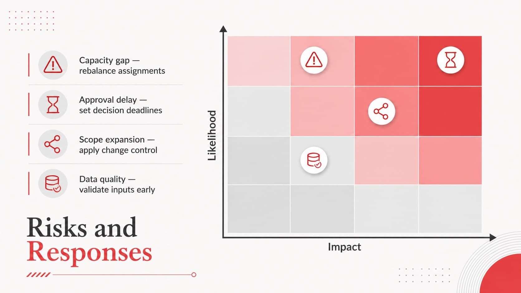 Risk and response matrix for a quarterly priority planning presentation.