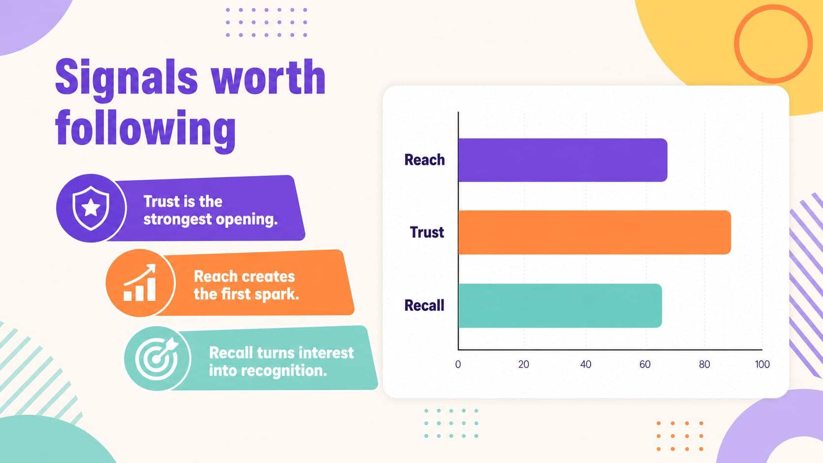 Research insights slide with a colorful chart and retro consulting presentation styling.