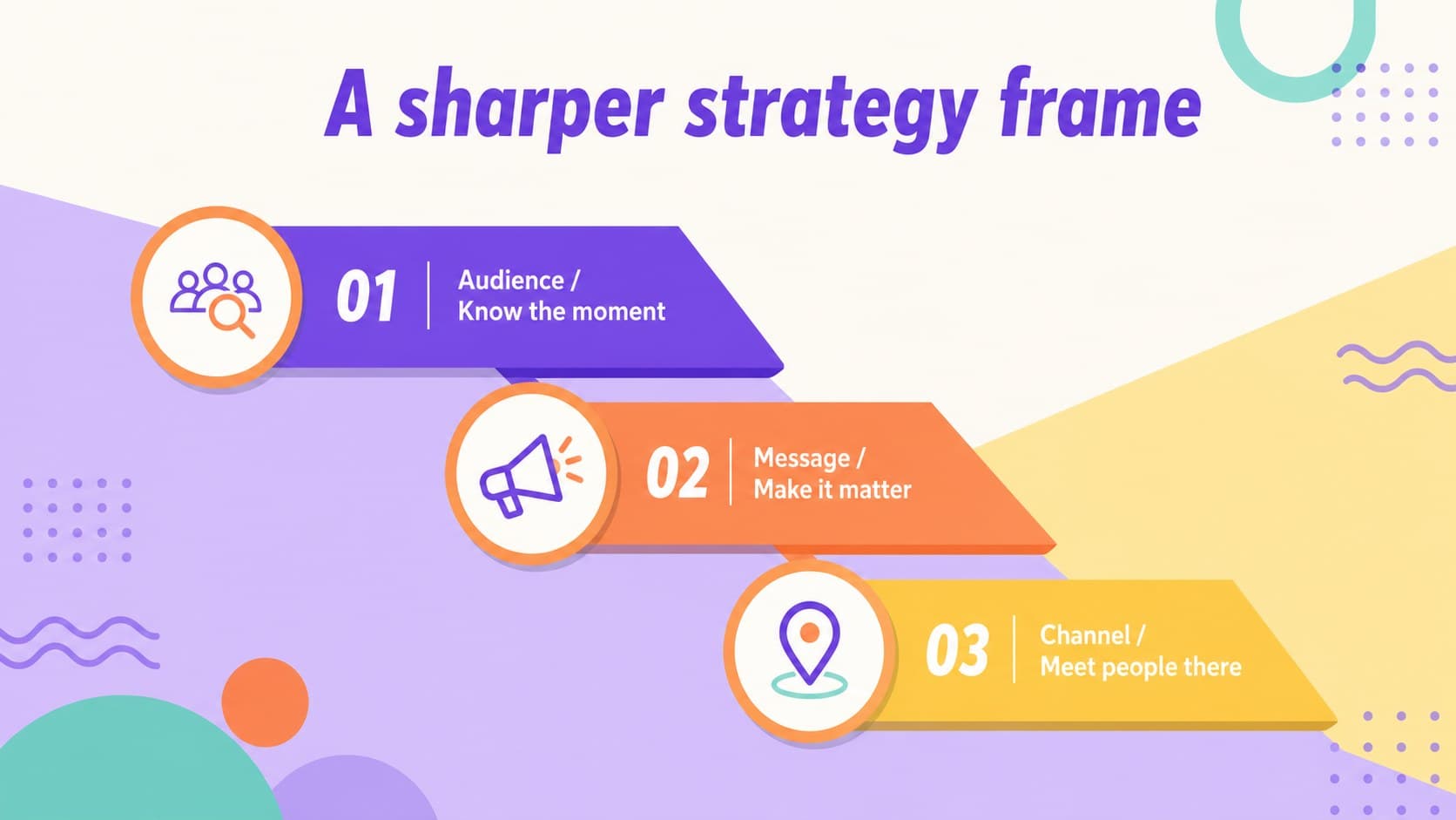 Strategy framework slide mapping audience, message, and channel in bright Memphis colors.