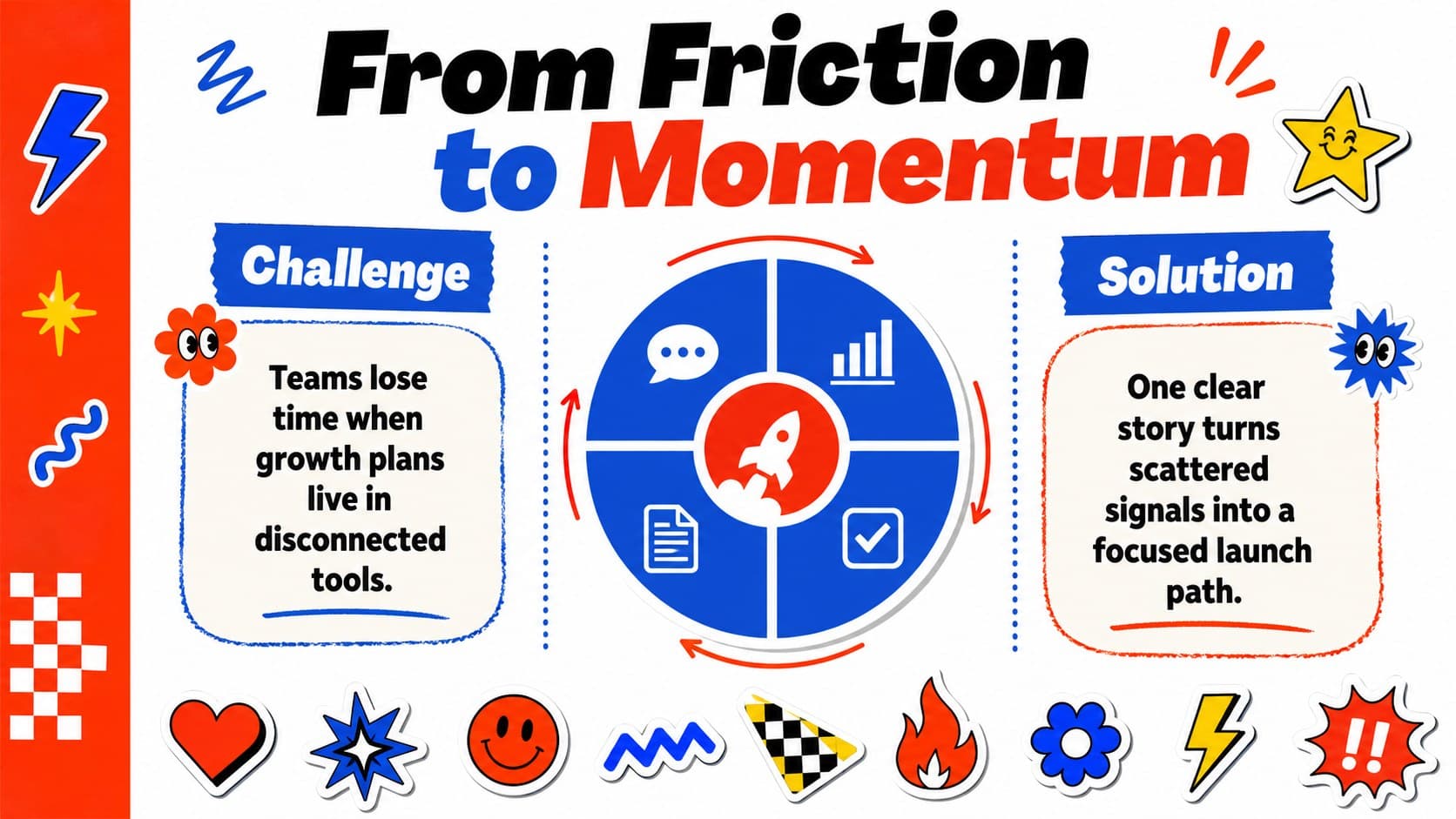 Startup challenge and solution slide showing a red-and-blue problem statement, product concept, and supporting visuals.