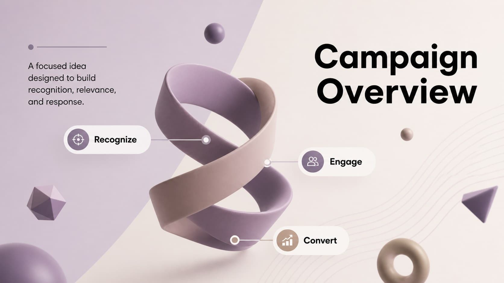 Campaign overview slide presenting the central idea and three priorities in a purple 3D marketing presentation.