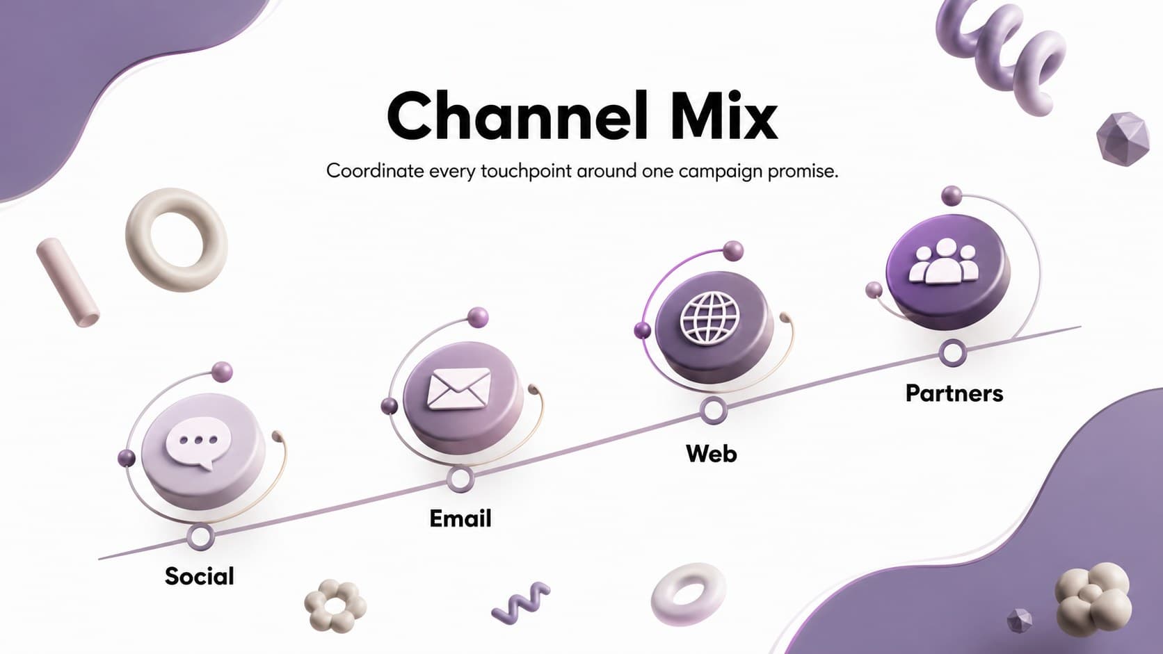 Campaign channel plan comparing social, email, web, and partner activity in a dimensional purple layout.