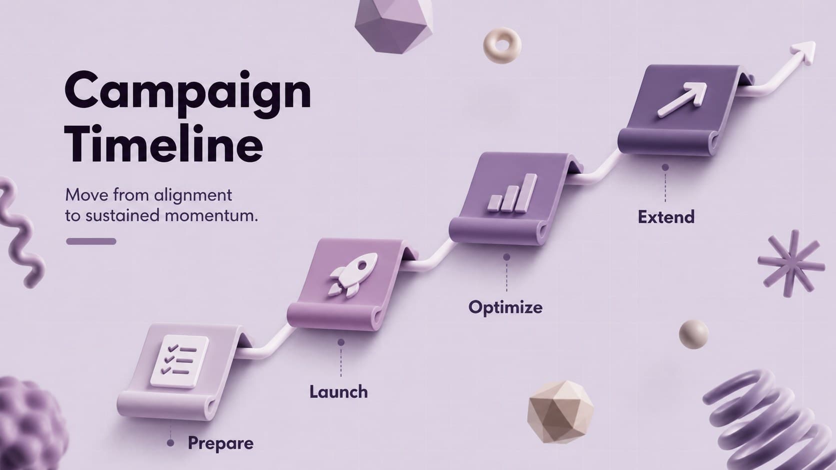 Phased campaign timeline slide outlining prepare, launch, optimize, and extend stages in muted purple.