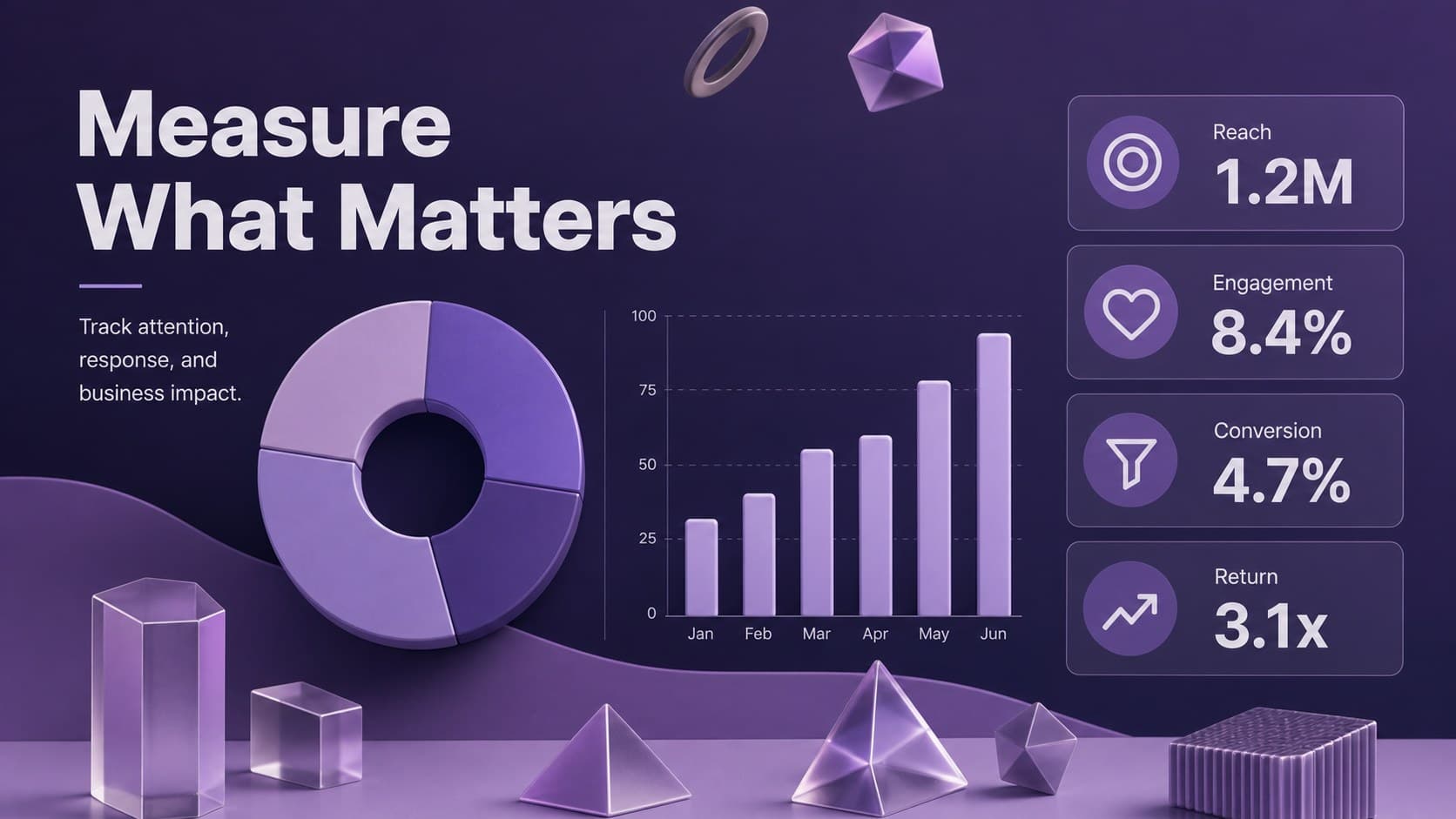 Marketing performance dashboard showing reach, engagement, conversion, and return metrics in purple.