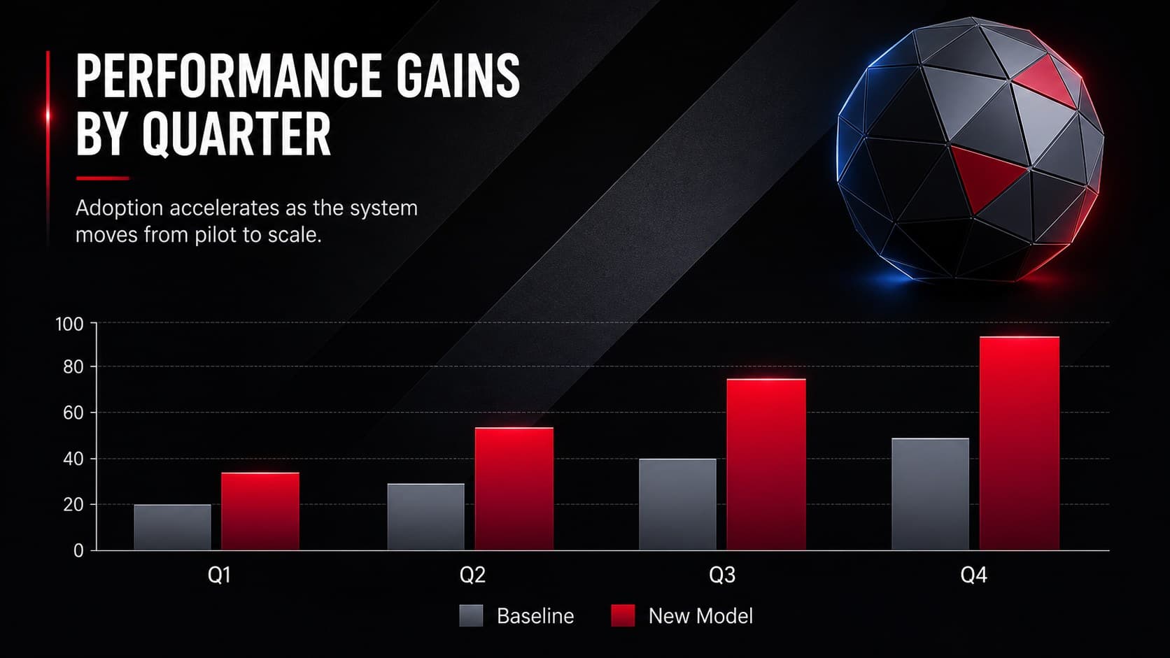 Editable 3D PowerPoint deck chart slide with red and blue quarterly performance bars.