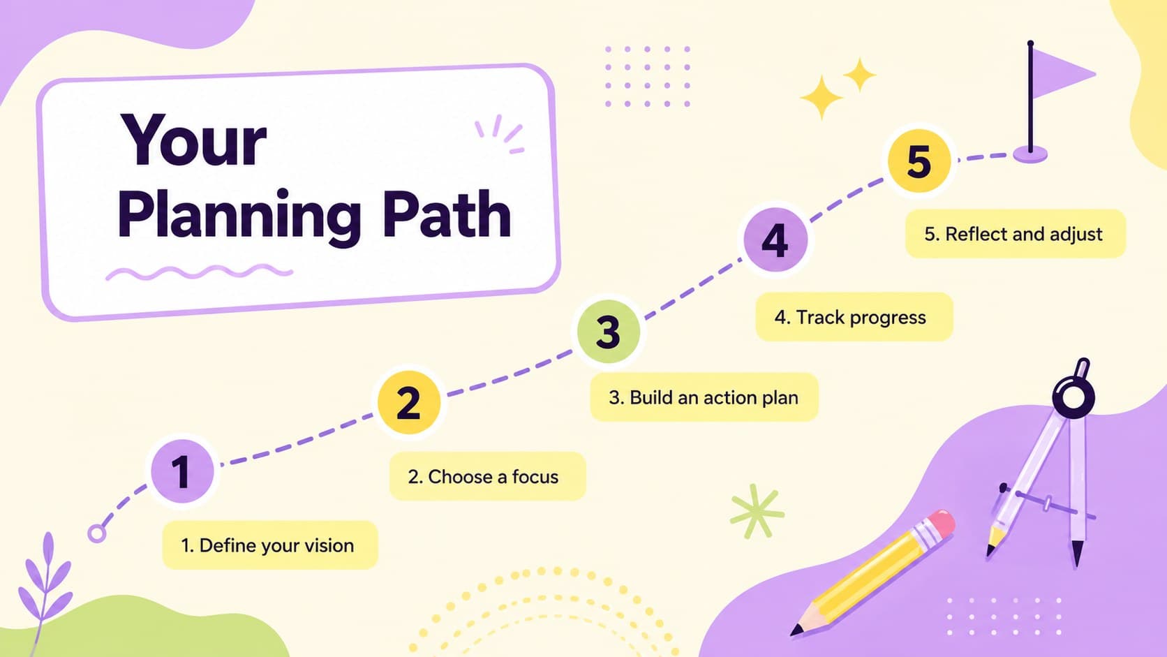 Colorful academic goal planning agenda with five stages from vision to reflection.