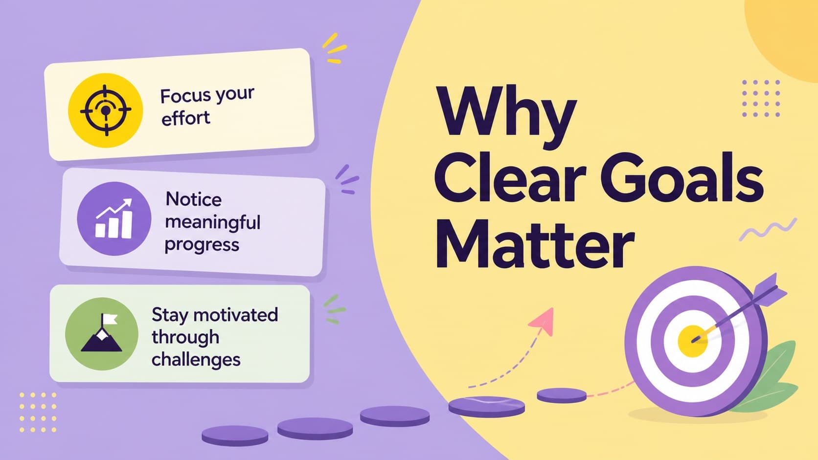 Student success slide explaining how clear academic goals support focus, motivation, and progress.