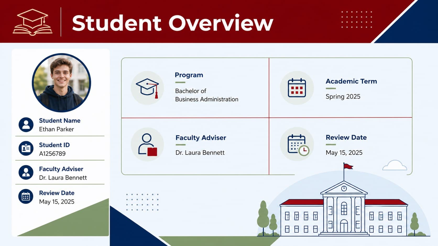 Student overview layout from an academic progress summary deck with course details, term information, and faculty review fields.