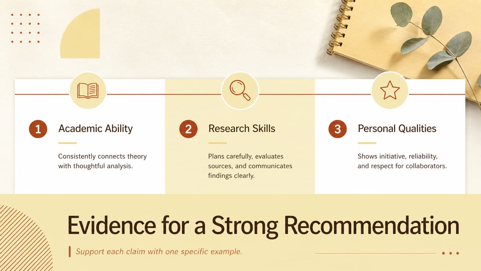 Faculty reference letter planning slide with evidence sections for academic ability, research skills, and personal qualities.