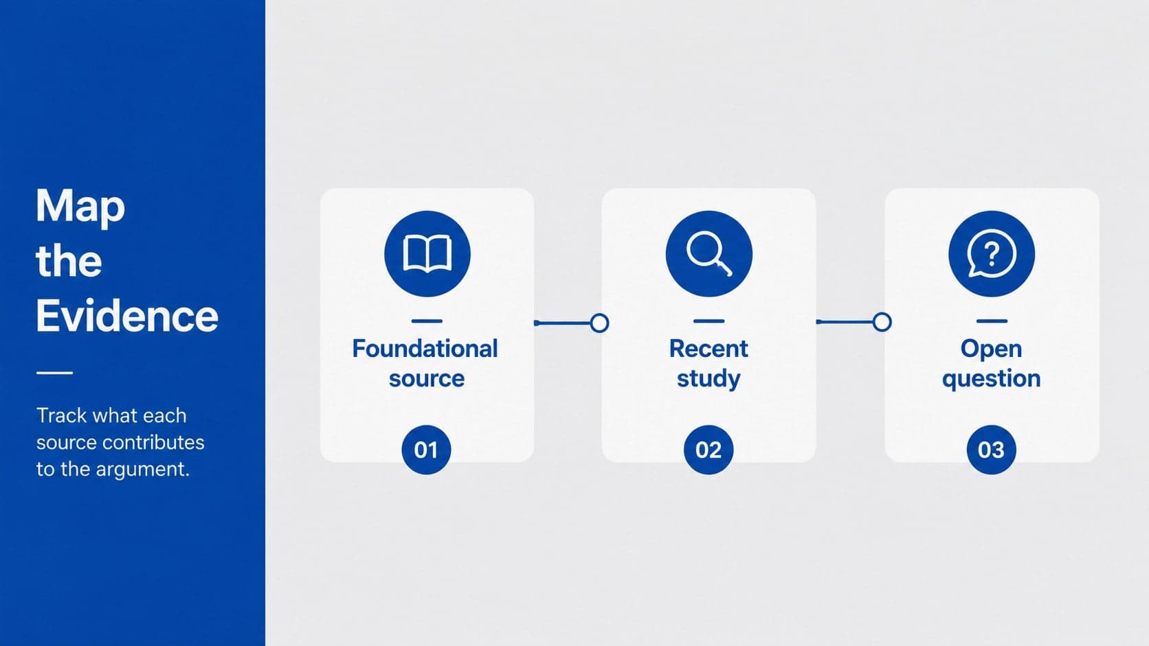 Source mapping slide showing a literature review visual presentation in blue and grey.