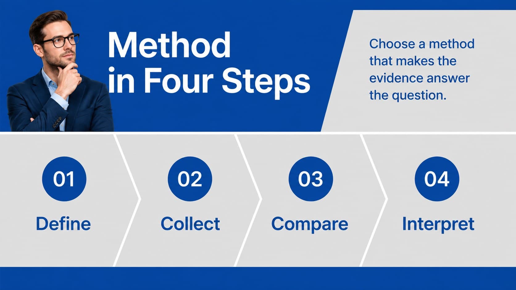 Research methodology presentation template slide with a structured process diagram.
